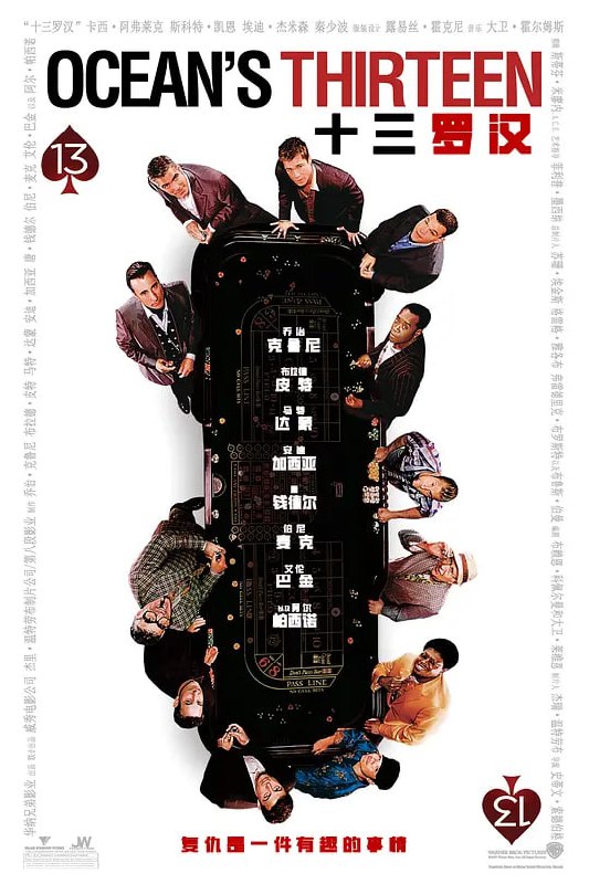 名称：十三罗汉 Ocean's Thirteen (2007)描述：人老心不老的鲁本•蒂什科夫(Elliott Gould 饰)拿出全部家当与威利•班克(阿尔•帕西诺 Al Pacino 饰)合伙经营赌场饭店